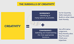 The Sub-Skills of Creativity
