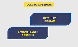 Tools to Implement