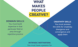 What Makes People Creative