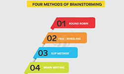 Methods of Brainstorming