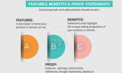 Features, Benefits and Proof