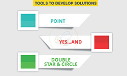 Tools to Develop Solutions