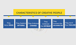 Characteristics of Creative People